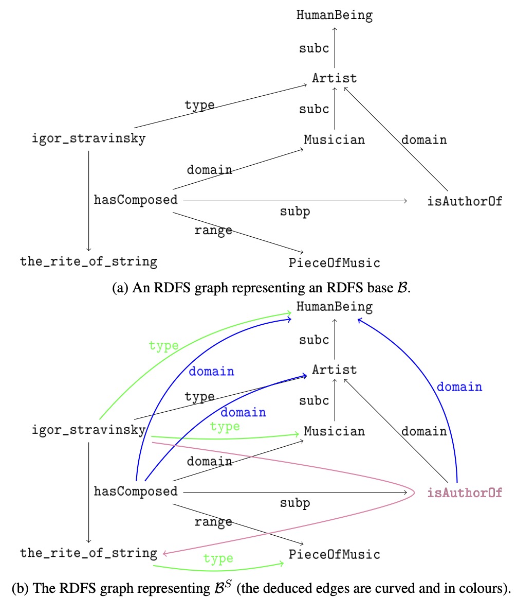Knowledge graph to represent lifesim character knoledge