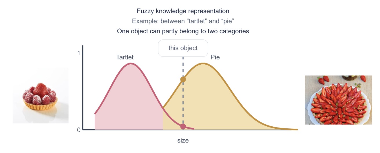Tart or tartlet?